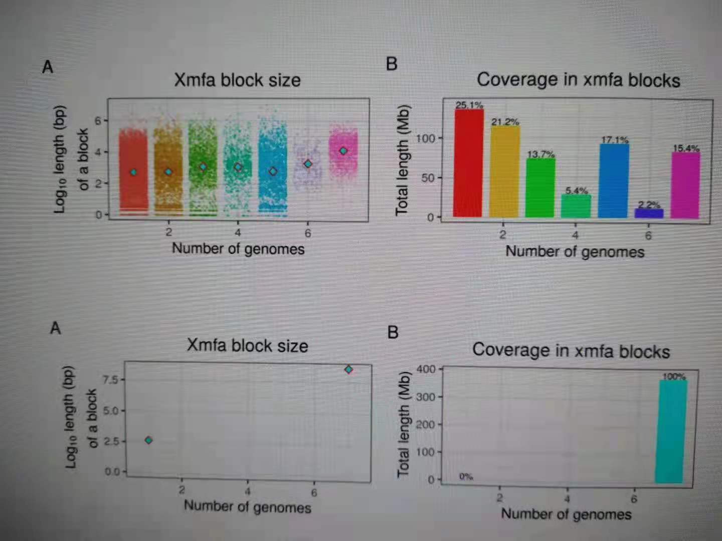 科米代謝 代謝組學(xué)數(shù)據(jù)分析研究