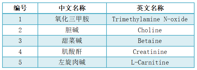 TMAO定量檢測(cè)