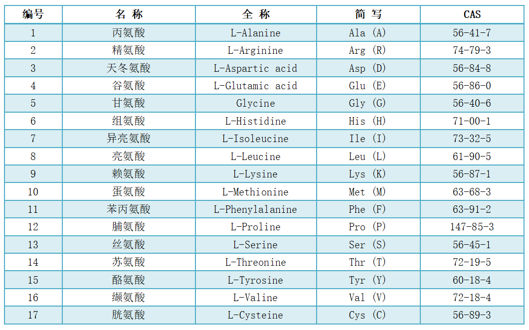 氨基酸定量檢測