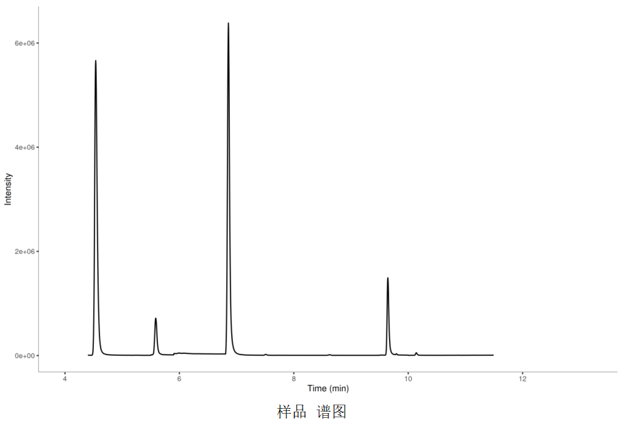 短鏈脂肪酸檢測
