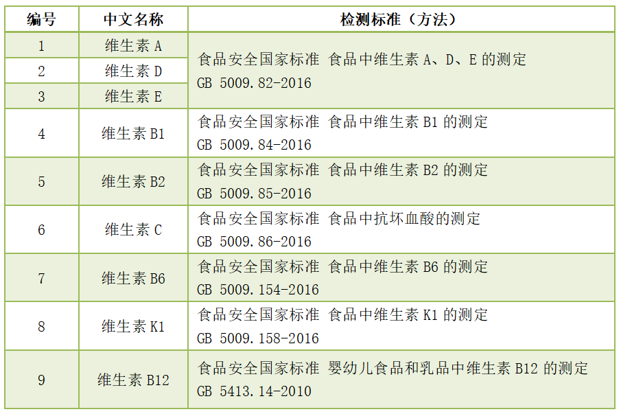 維生素定量檢測(cè)